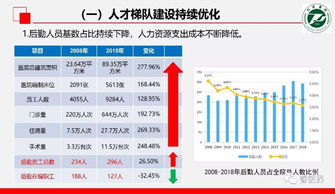 干货分享 卓越绩效模式在医院后勤人力资源管理创新中的运用与实践