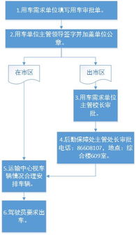关于后勤保障处运输管理中心相关工作办理流程