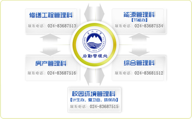 后勤管理处迎来全面升级 网站焕新与岗位职责重塑并行